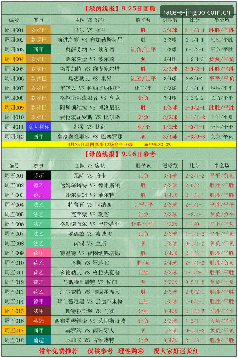 中国官方主站足球数据 竞博体育官网实时数据获取教程:从赔率曲线到比分走势的完整操作指南